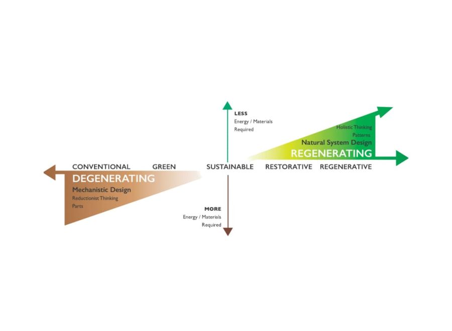 Infographic van het proces van het CE4RT-project
